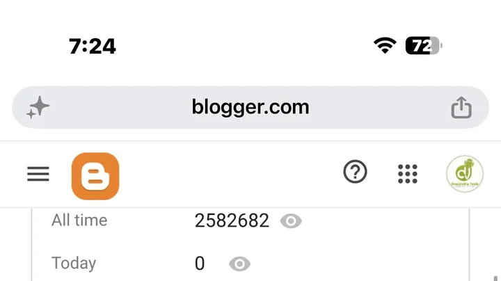 All-time page views on Blogger (Blogger, All time (earlier platform))