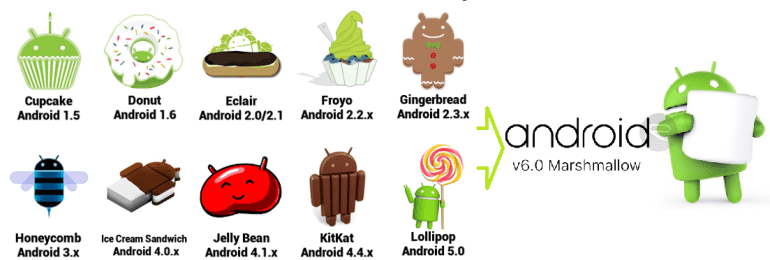 10 things to be considered before purchasing any Android device.