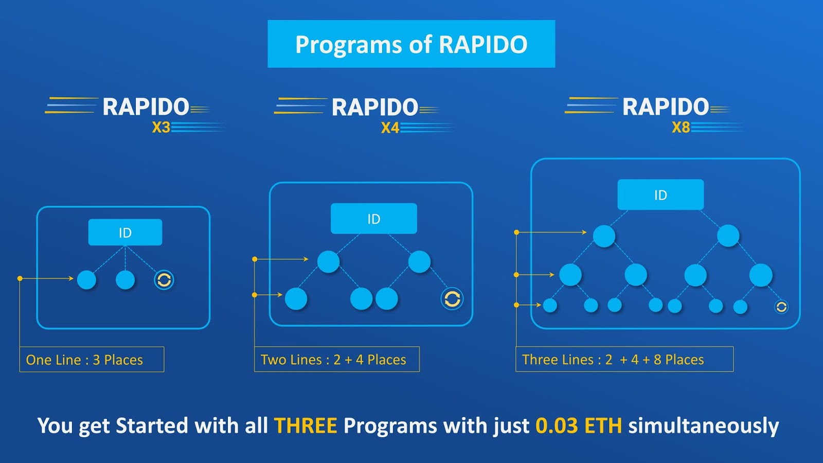 rapido run smart contract program