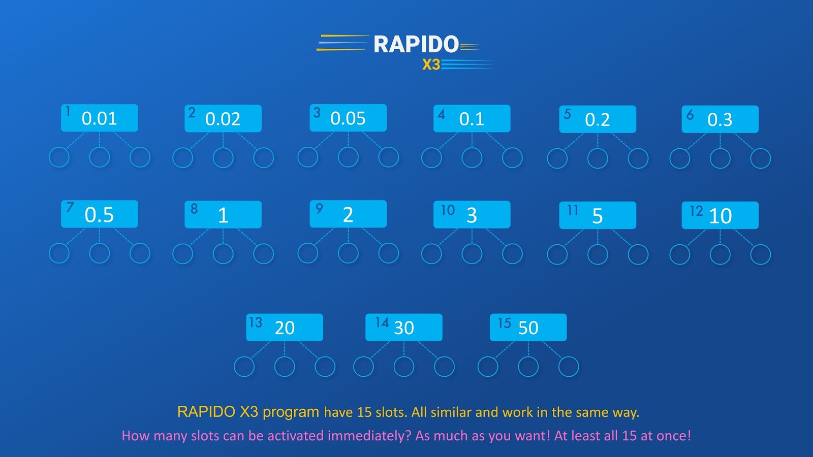 rapido smart contract x3