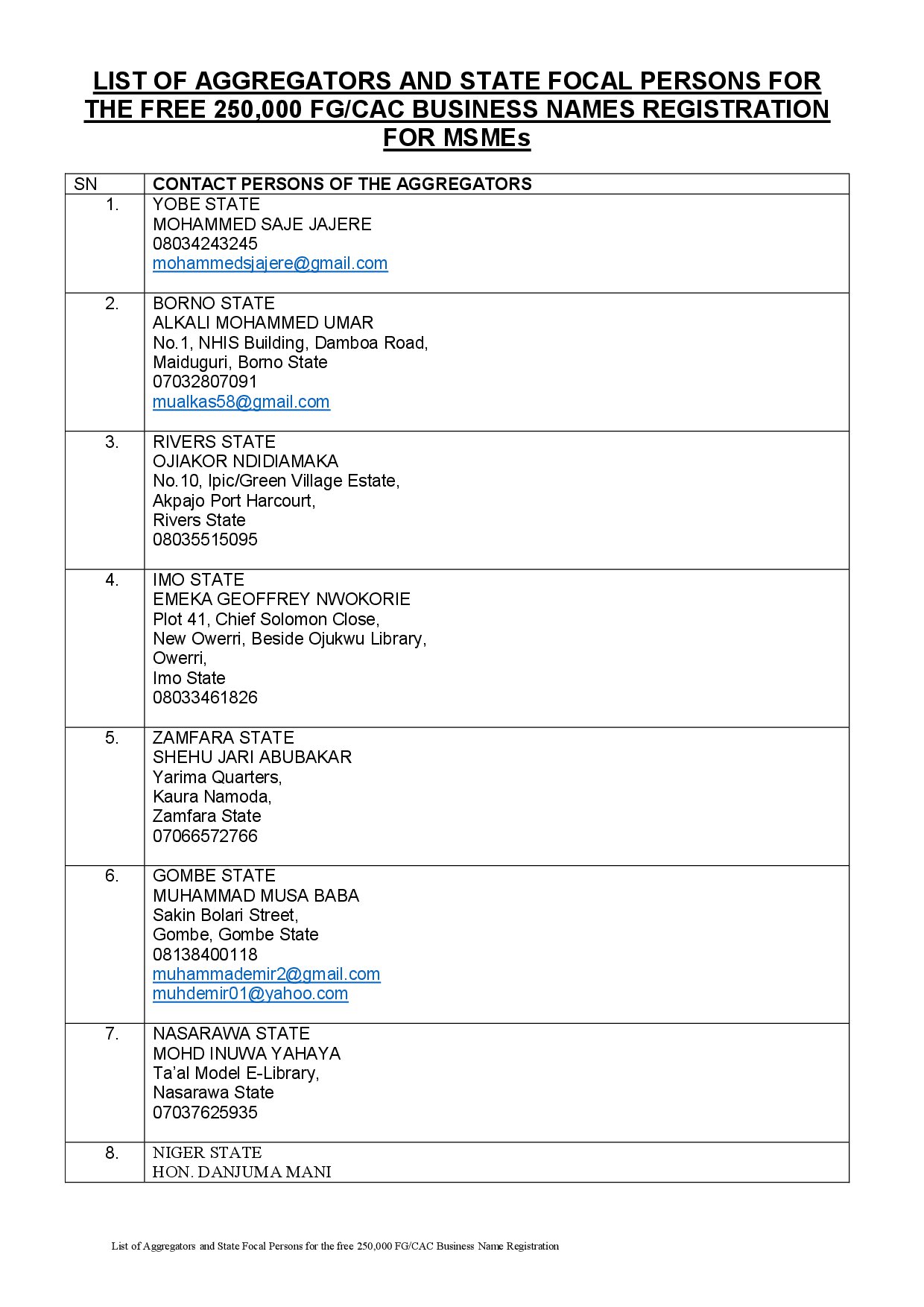 Lists of 36 states aggregators