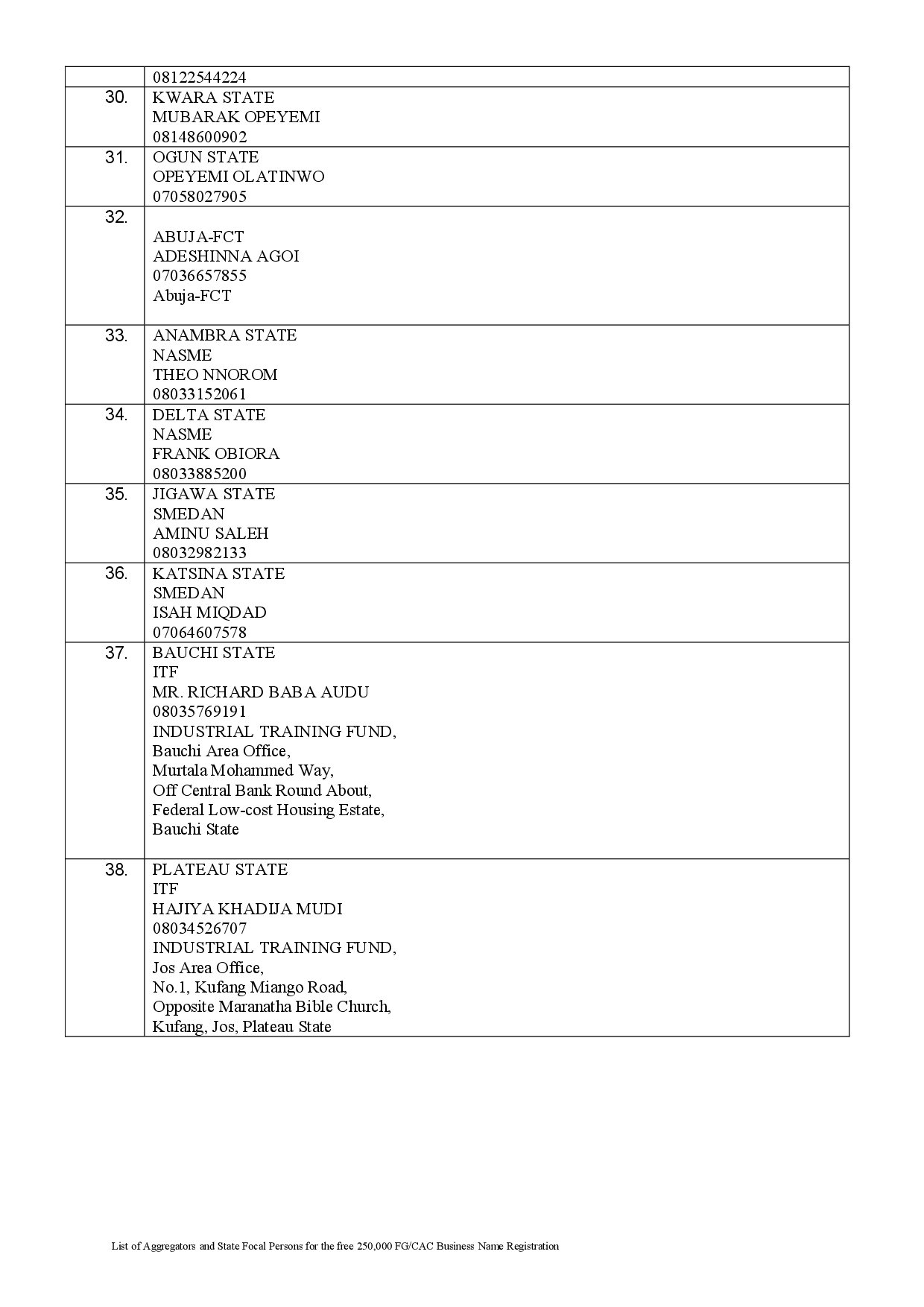 Lists of 36 states aggregators