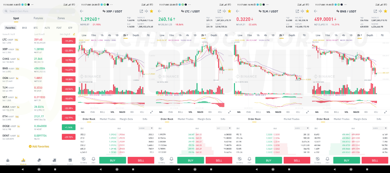 Over 1 million investors liquidated, altcoins crash by 20% - Yet the best time to buy crypto