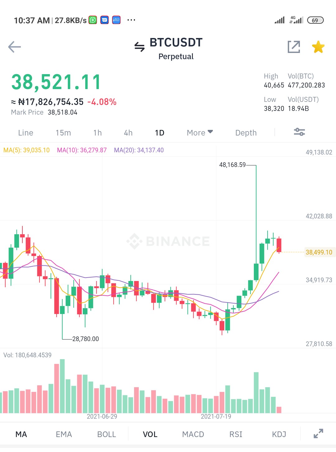 Binance multi asset mode