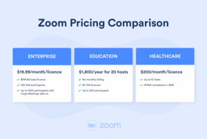 Zoom Co-host